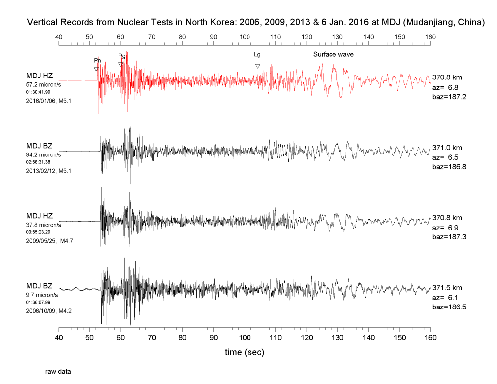 Vertical Records from Nuclear Tests in North Korea: 2006, 2009, 2013, & 6. Jan 2016 at MDJ